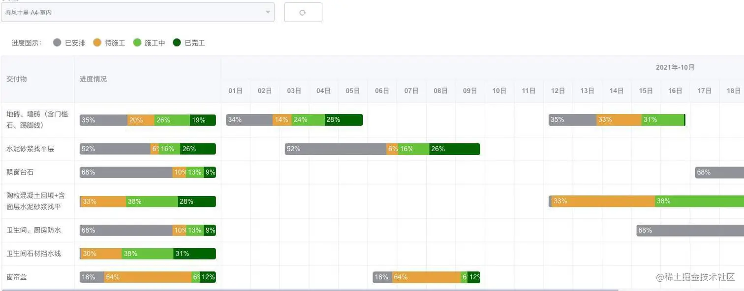 马上数智“精装有数” 部分页面