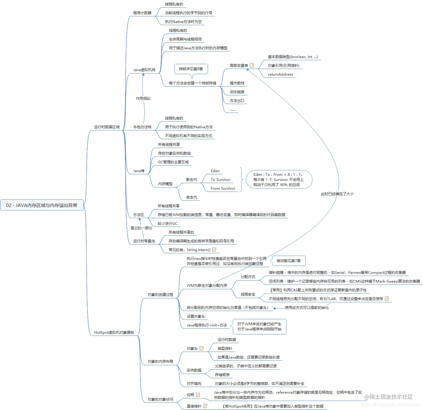Java内存区域与内存溢出异常