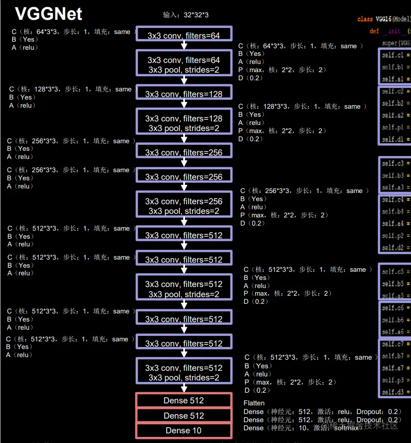 image-20220515152312005