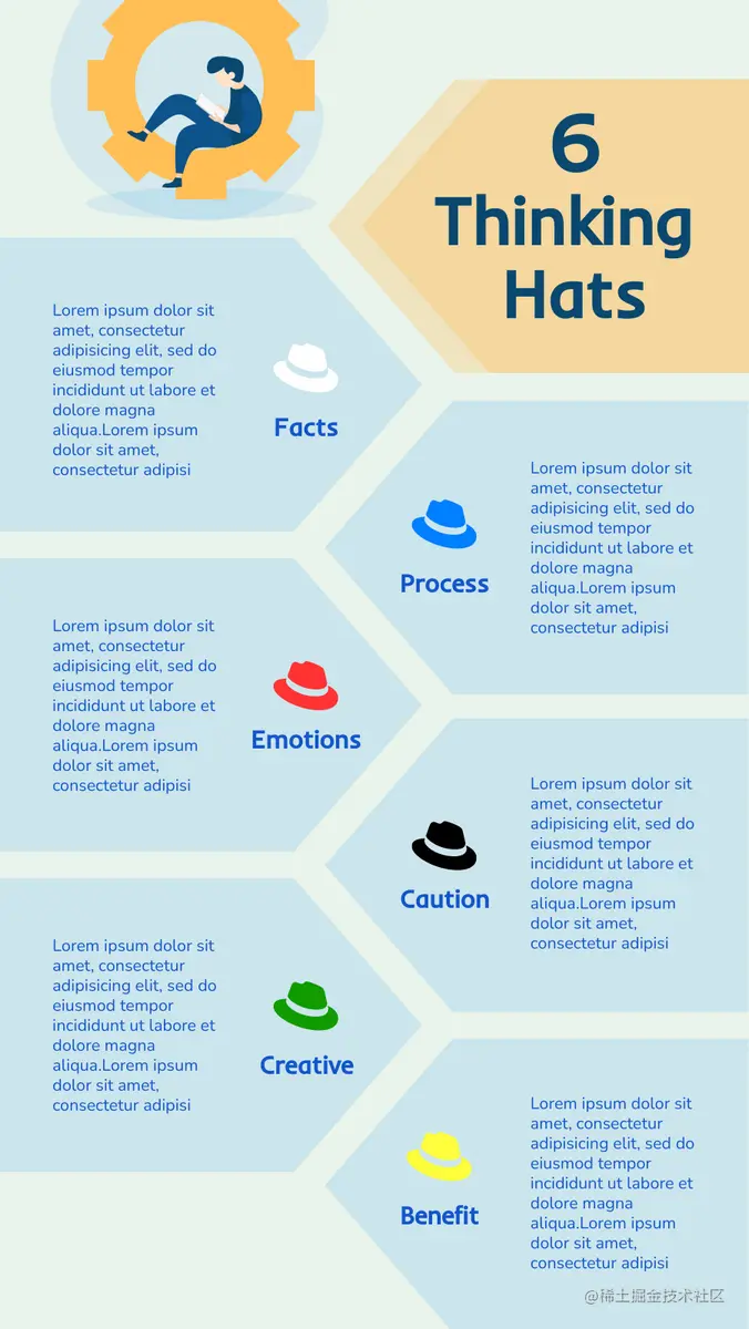 六顶思考帽模板：六顶思考帽是什么？ （由InfoART的“六顶思考帽”制造商创建）