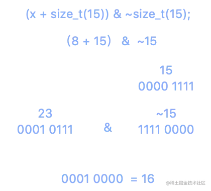以8为例，16字节对齐算法过程