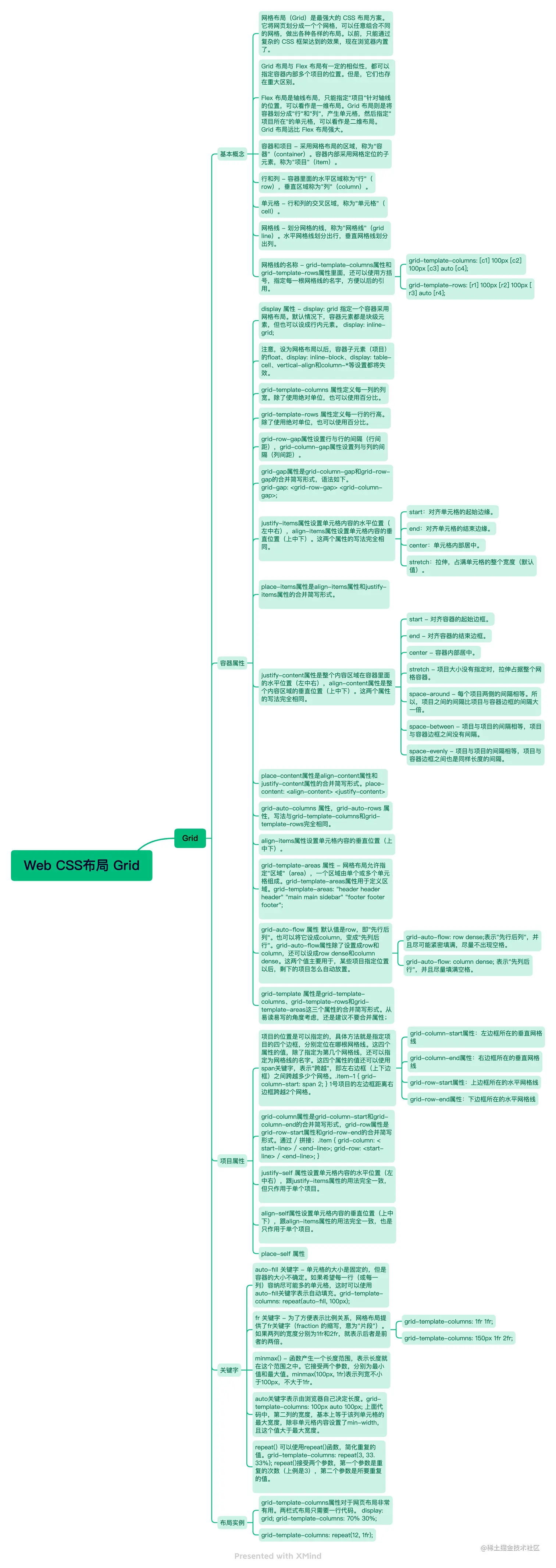 Web CSS布局 Grid.png