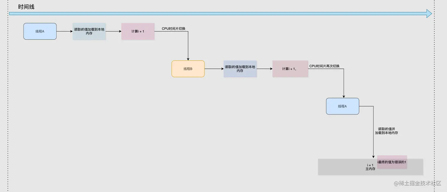 image-20220418214012639