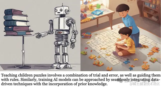 让Sora和ChatGPT更可靠！只需这个知识价值定量评估新框架