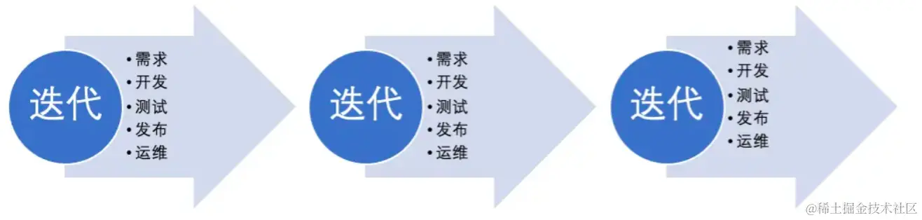 image-20220517213015329