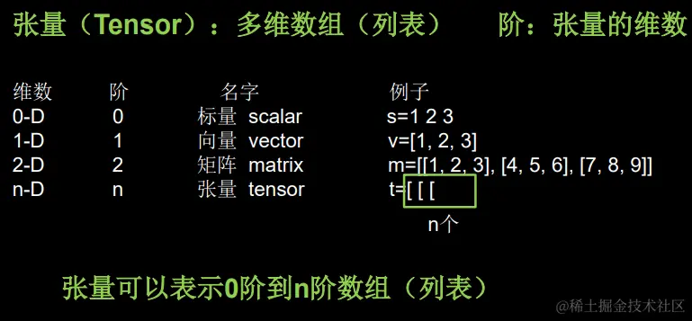 image-20220511222357110