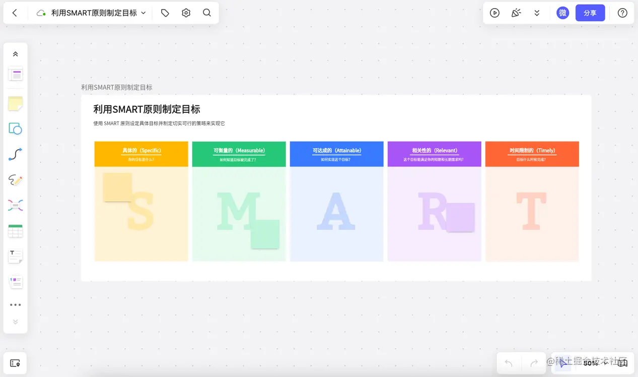 SMART原则