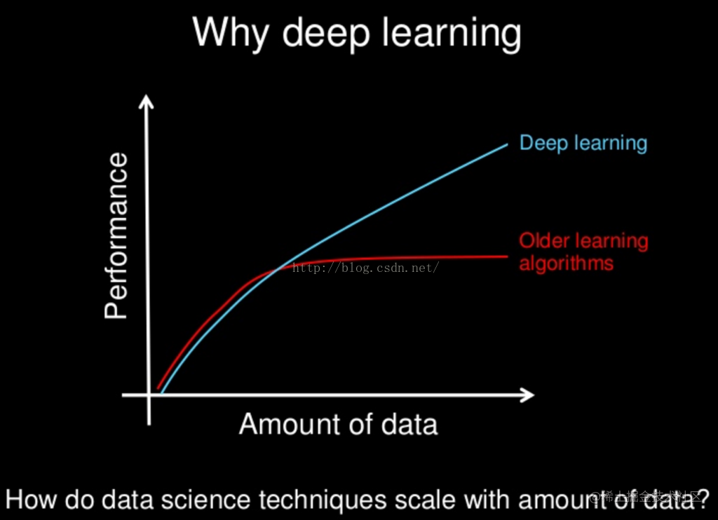 · Techniques for improving performance in deep learning - Moment For ...