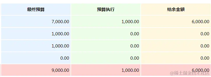 js将数字金额用符号间隔 vue中使用逗号间隔数字金额