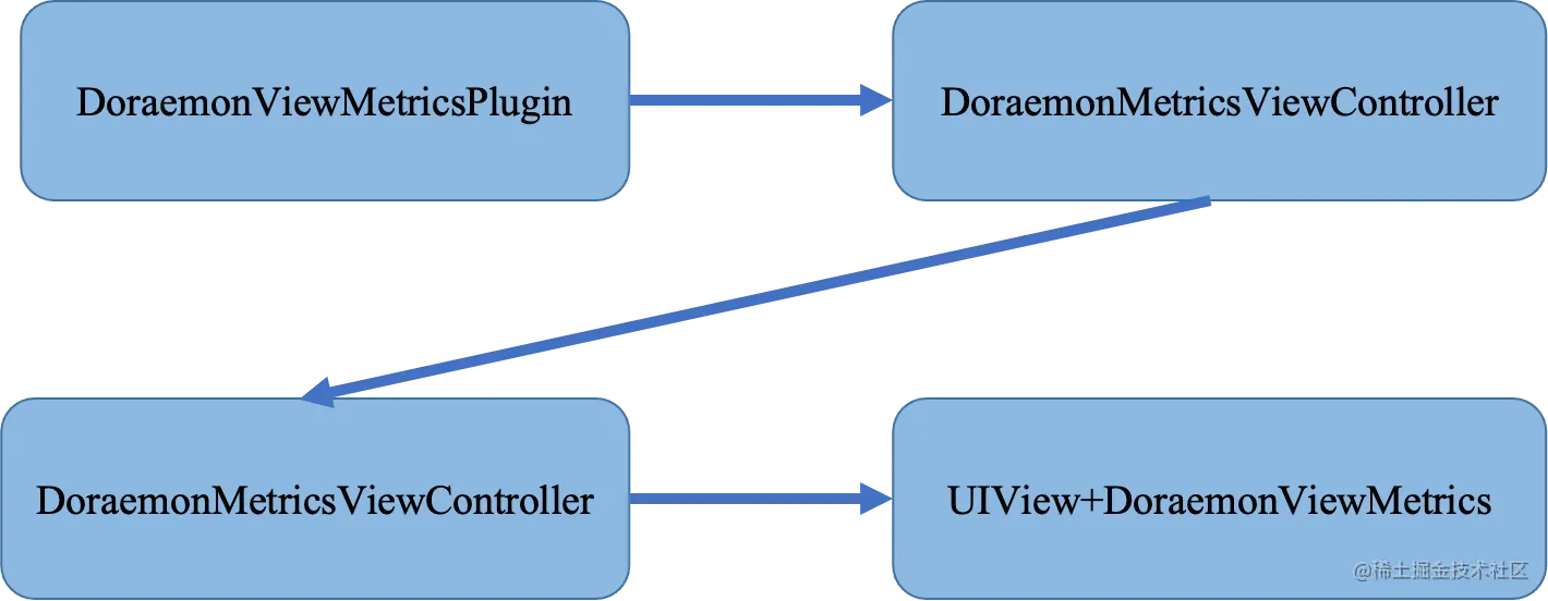 手机屏幕的截图  描述已自动生成