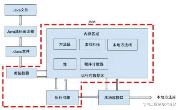 Java虚拟机(JVM)超详细面试题