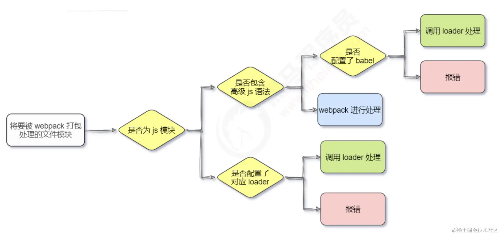 image-20221115141421952