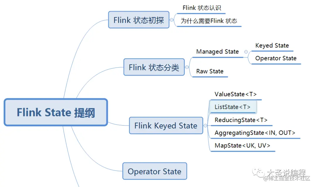 FlinkState初认识