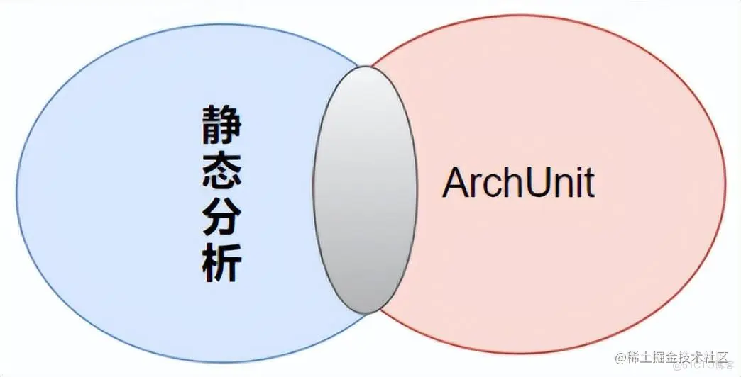 通过自动化单元测试的形式守护系统架构_系统架构_02