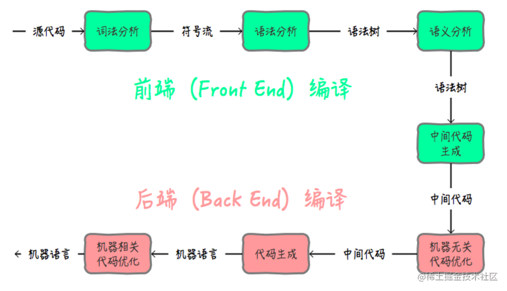 汇编编译器的实现原理_编译器怎么用