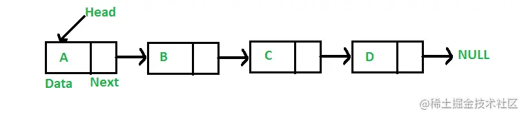 Linked List