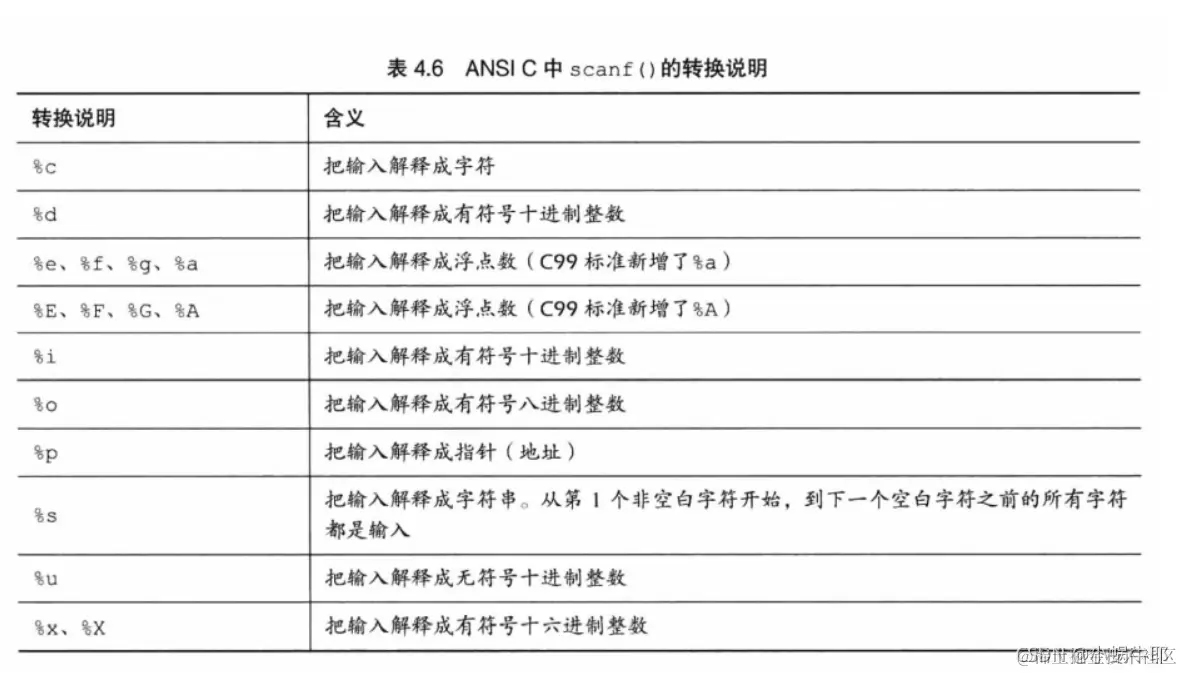 [外链图片转存失败,源站可能有防盗链机制,建议将图片保存下来直接上传(img-sqEnE8Nr-1633312565236)(E:\Typora\Image\image-20211003114152284.png)]