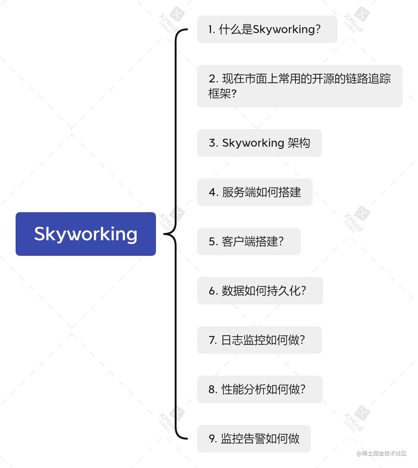Skyworking.png