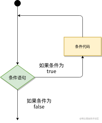go语言快速入门_go语言从入门到进阶实战 pdf_https://bianchenghao6.com/blog_go_第5张