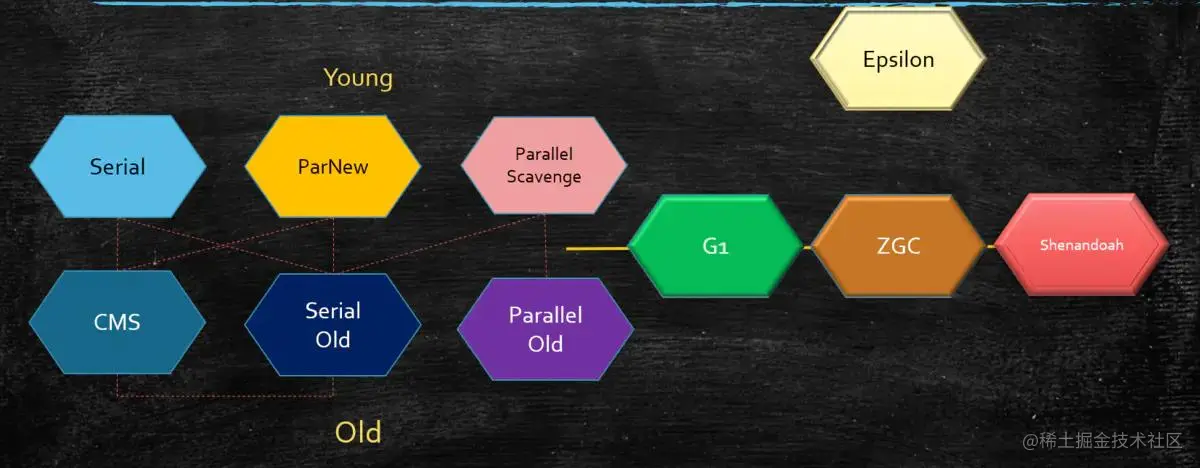 Java虚拟机(JVM)超详细面试题
