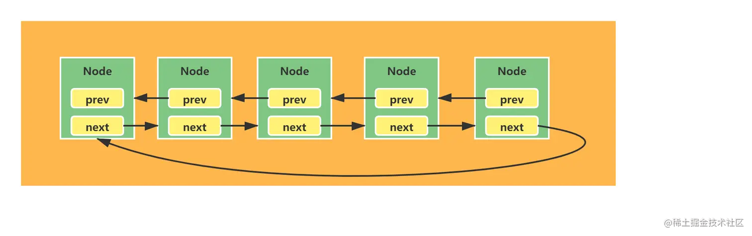常见链表结构.png
