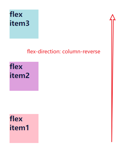 flex-column-reverse