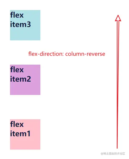 flex-column-reverse