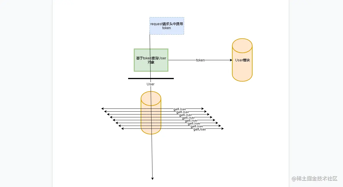 ThreadLocal引起的一次线上事故JavaDe