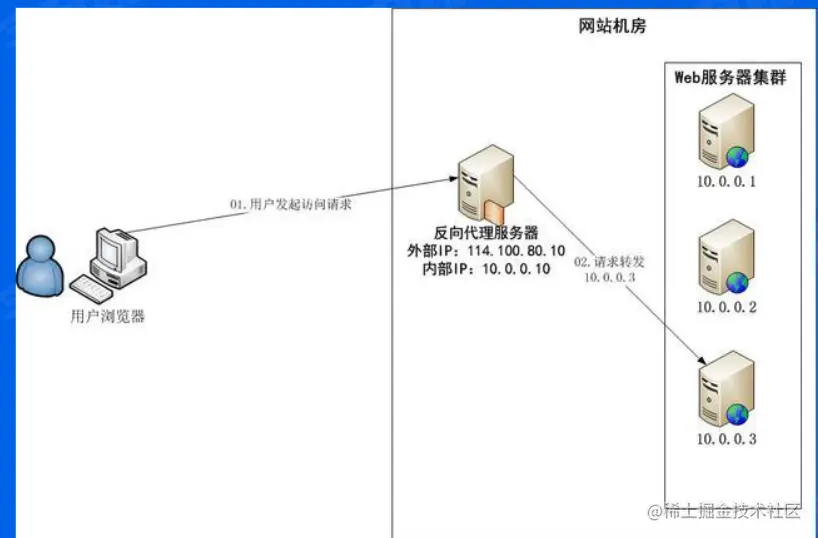 image-20220712210857569