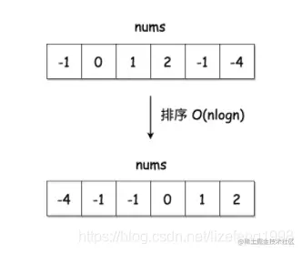 初始数组