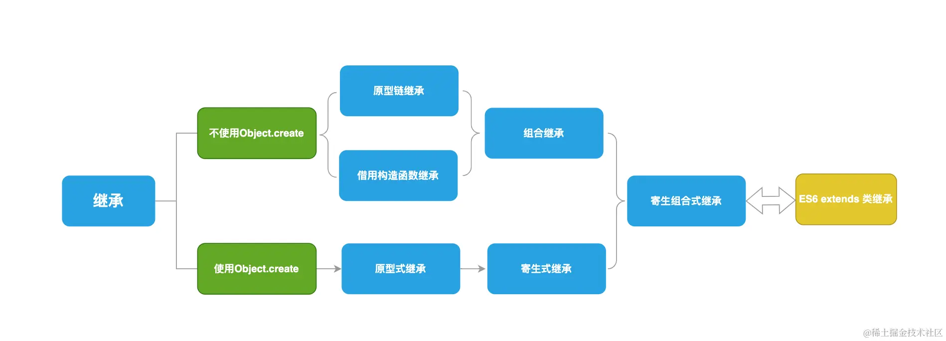 截屏2024-04-20 20.44.18.png