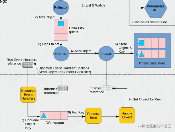 屏幕截图 2022-08-16 225528.png