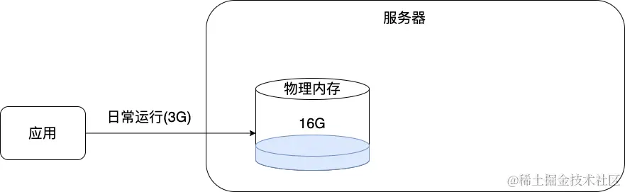 未命名绘图-第 5 页.drawio