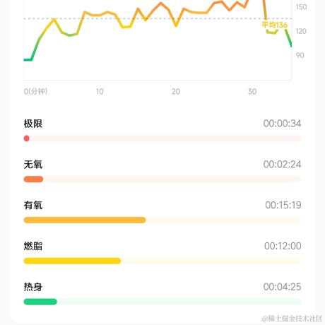 提桶跑路的大白熊于2022-12-13 22:27发布的图片