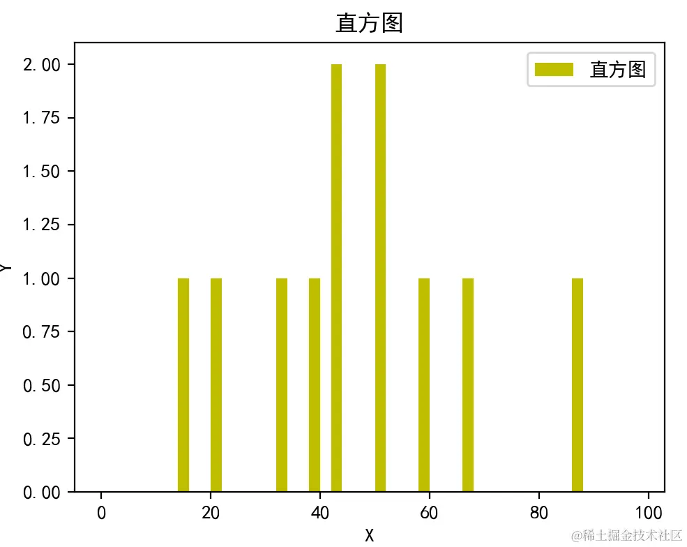 请在此添加图片描述