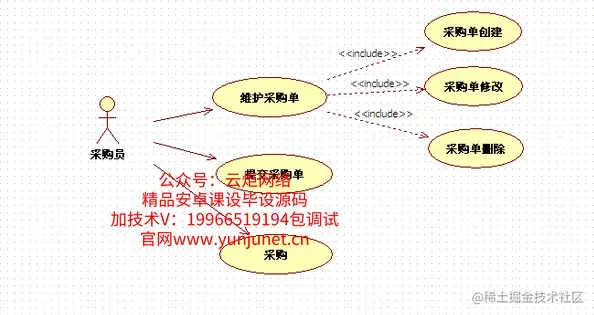 基于struts+hibernate的采购管理系统的分析与实现（论文+PPT+源码）