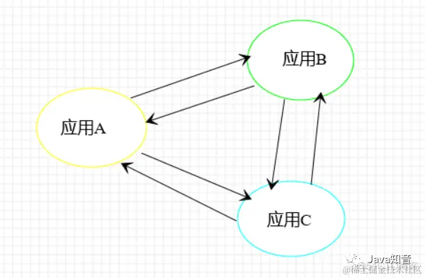 19张图梳理 SpringCloud 中的重要知识点_spring_03