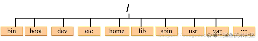 一文扫盲Linux操作系统基础