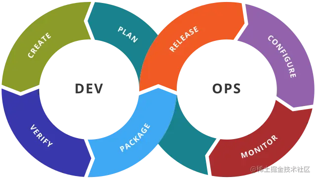 DevOps toolchain - Wikipedia