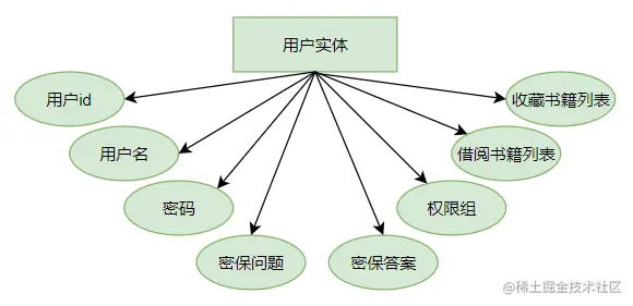 安卓期末大作业——图书信息管理系统