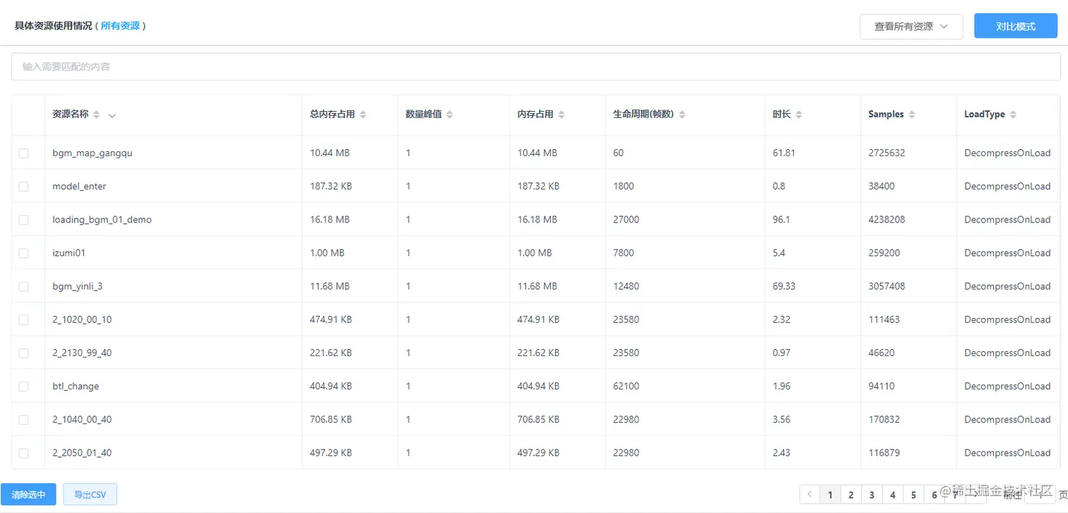 Unity移动端游戏性能优化简谱之 常见游戏内存控制