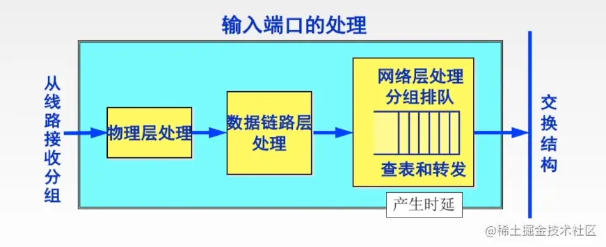 image-20220717001632424