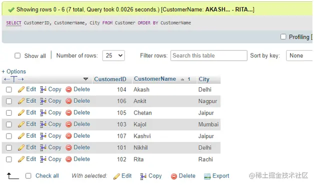 MySQL ORDER BY DESC output 2