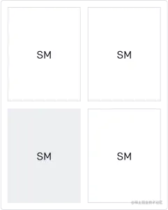 Introducing Triton: Open-Source GPU Programming for Neural Networks