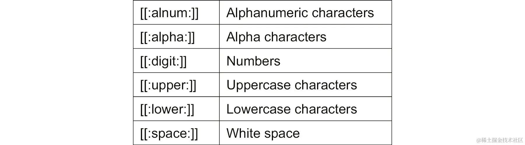 以简写类的形式表示不同正则表达式的列表。