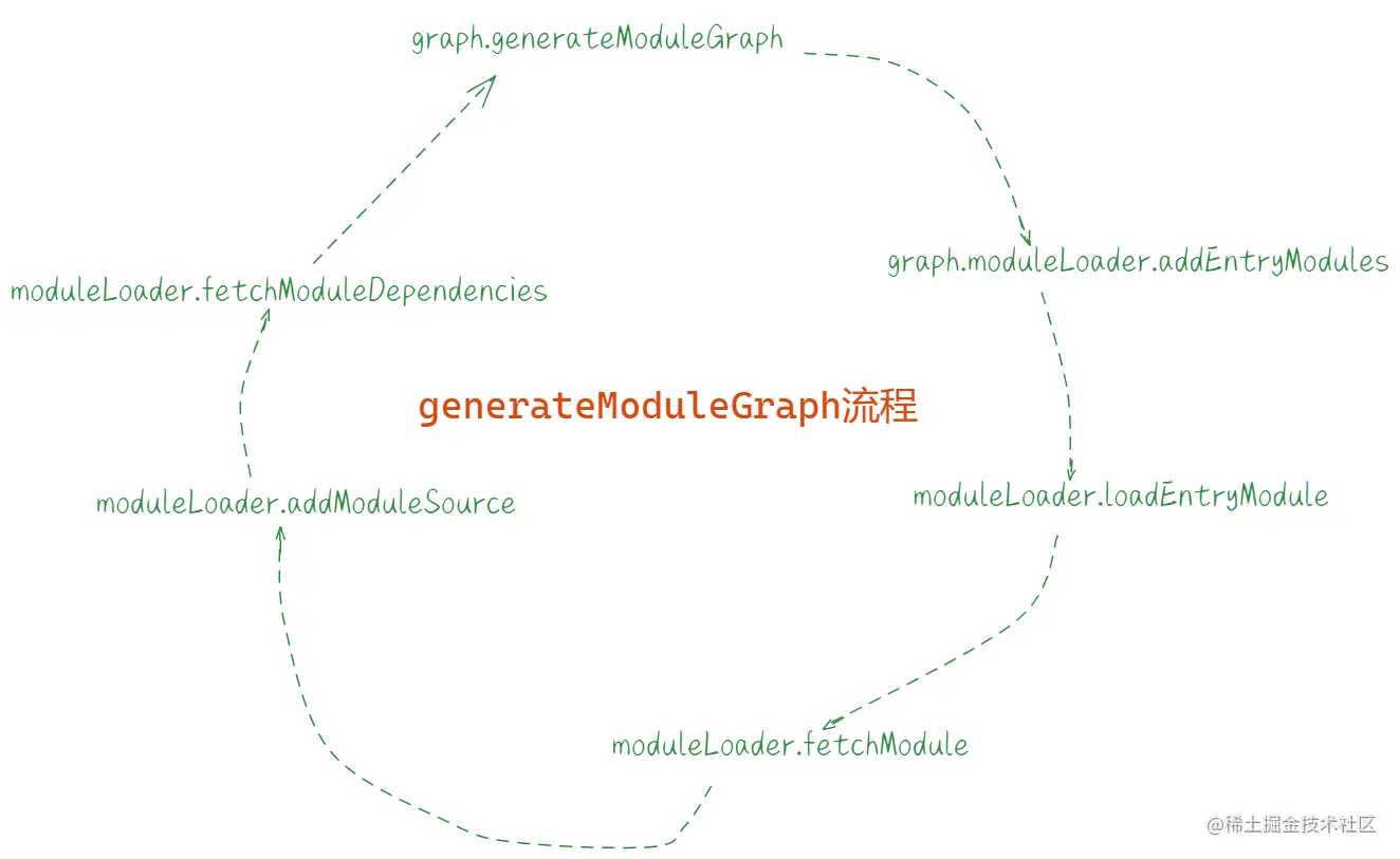 generateModuleGraph.png