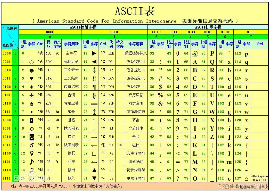 [外链图片转存失败,源站可能有防盗链机制,建议将图片保存下来直接上传(img-blLc1OLn-1671796733020)(15文件.assets/image-20221223195719802.png)]