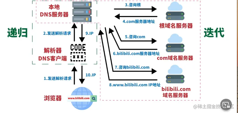 image-20220421223814402