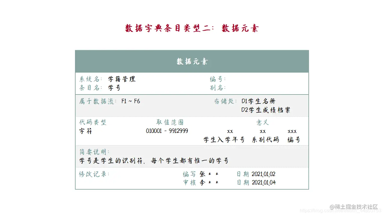条目二：数据元素