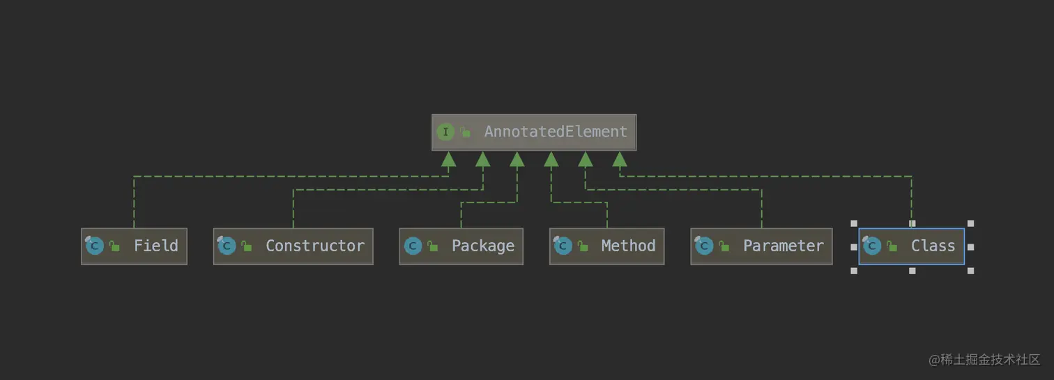 通过反射获取该元素上标注的注